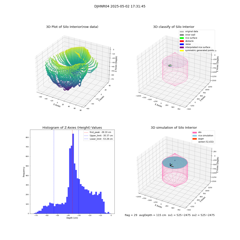 lidar visual vms_img