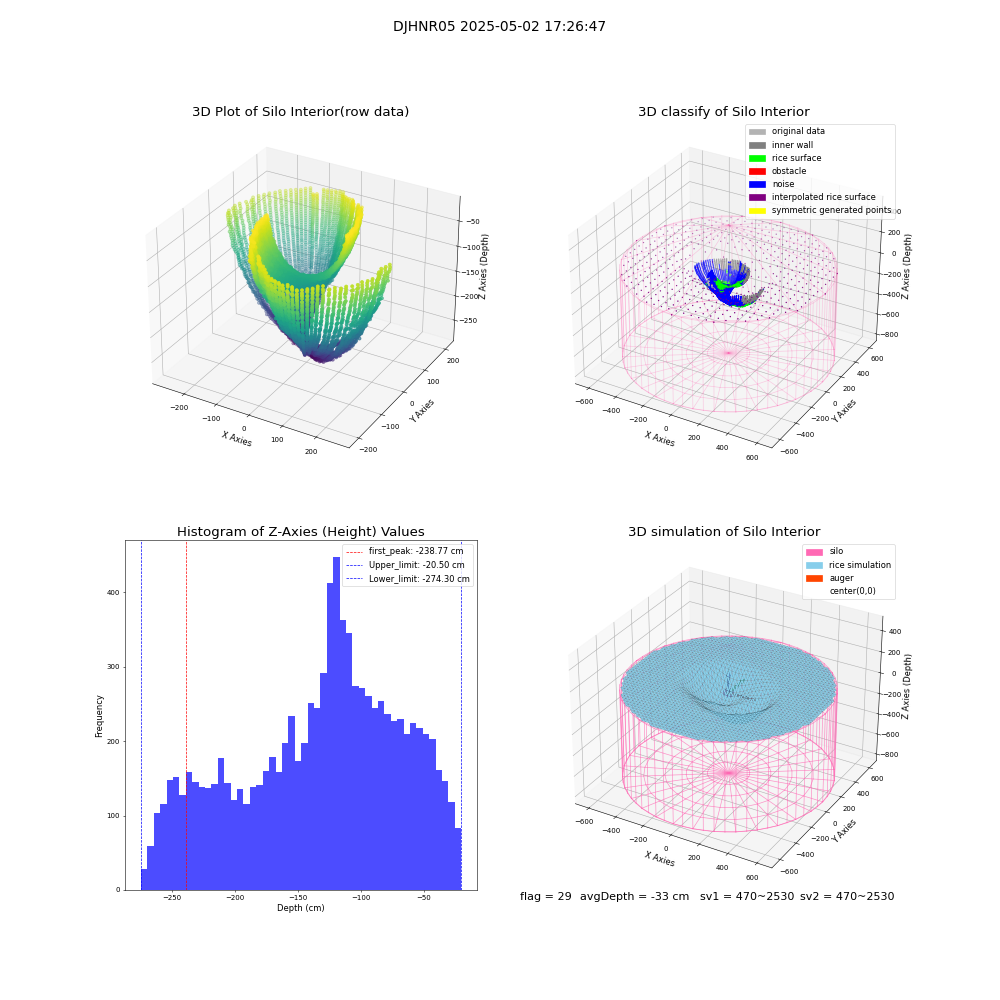 lidar visual vms_img