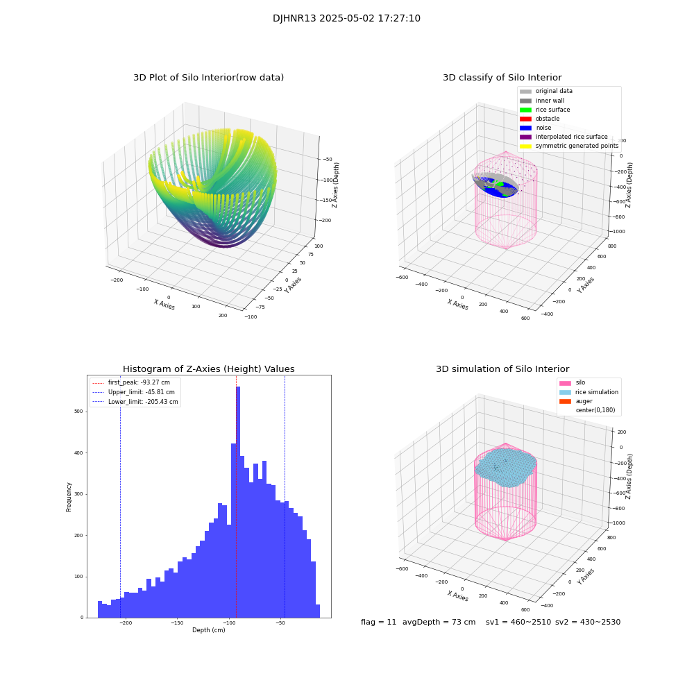 lidar visual vms_img