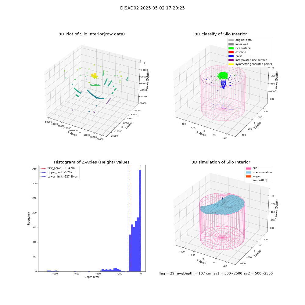 lidar visual vms_img