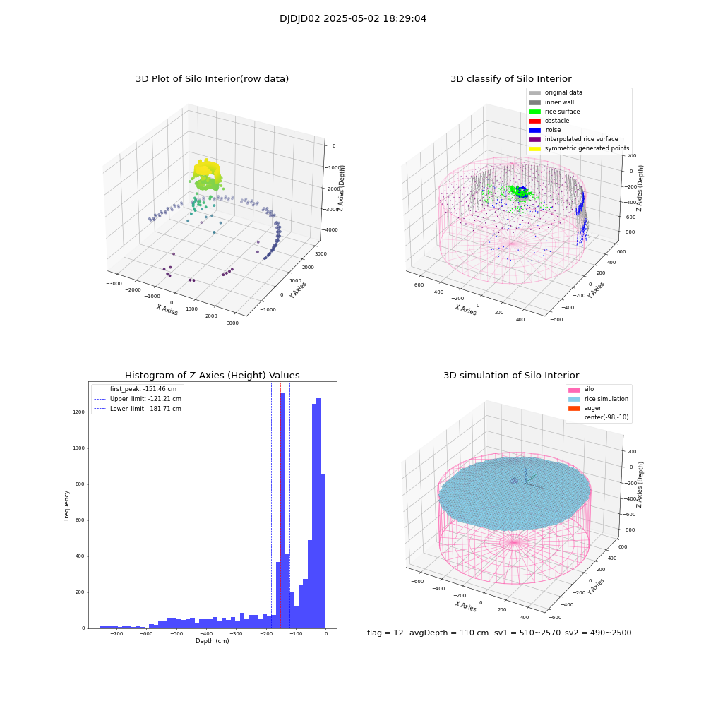 lidar visual vms_img