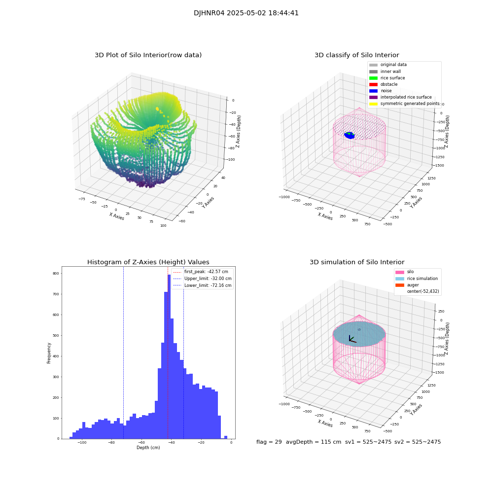 lidar visual vms_img