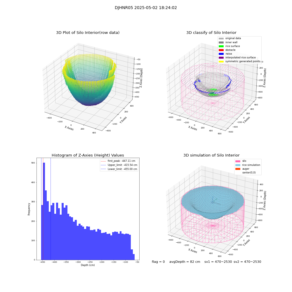 lidar visual vms_img