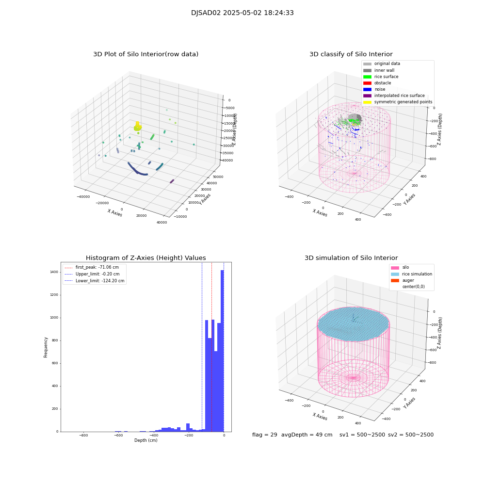 lidar visual vms_img