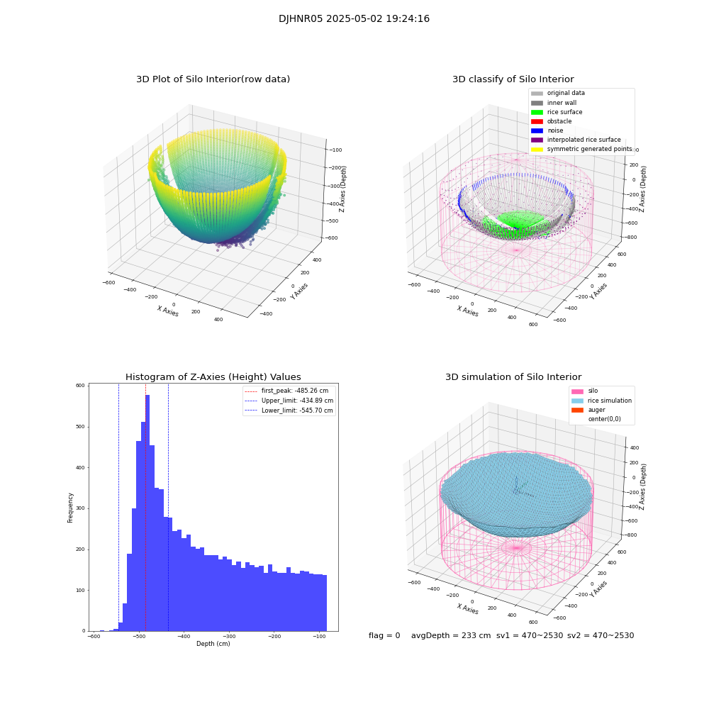 lidar visual vms_img