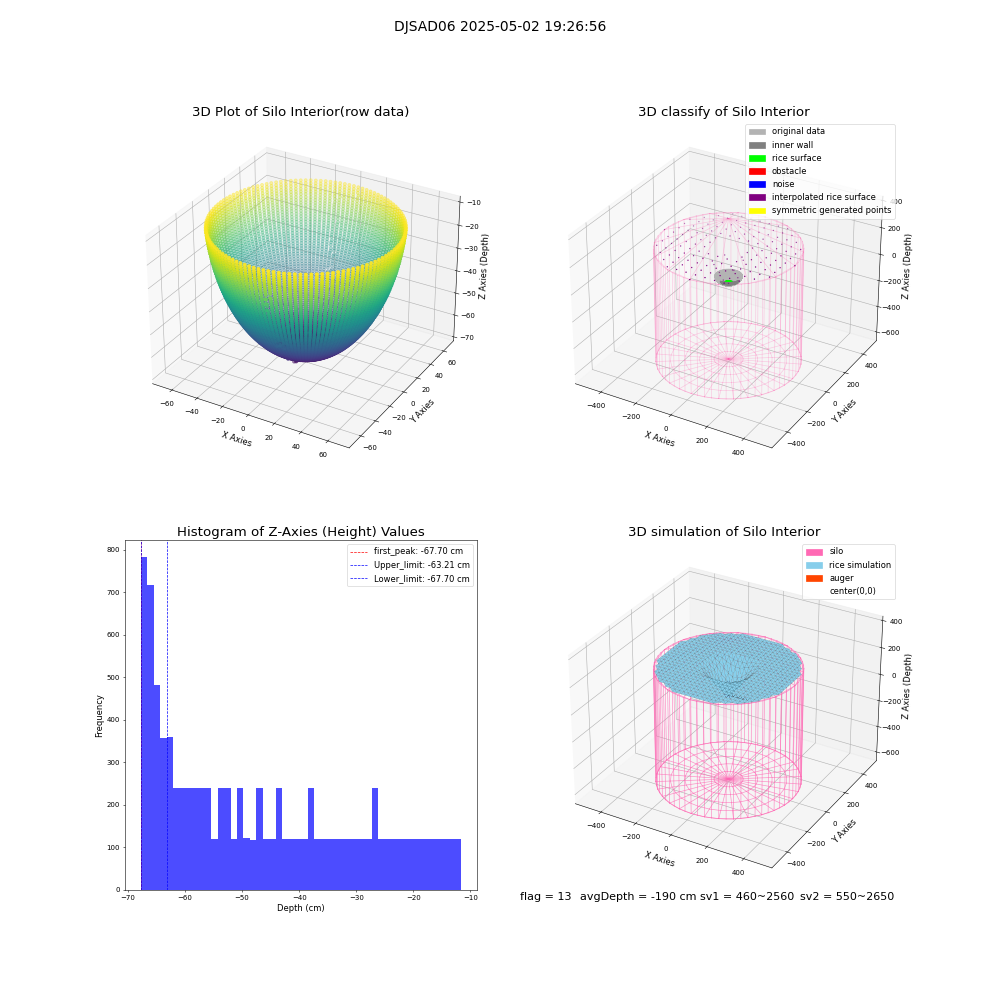 lidar visual vms_img