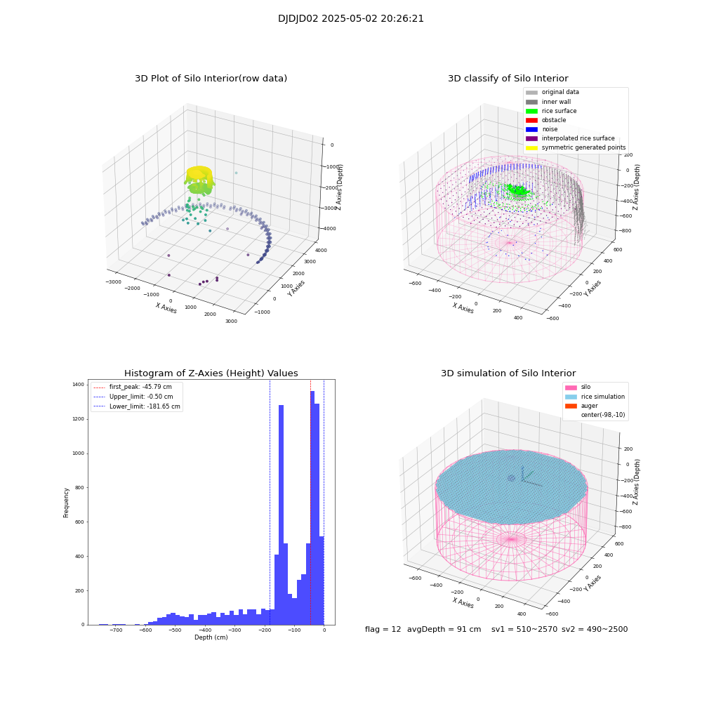 lidar visual vms_img