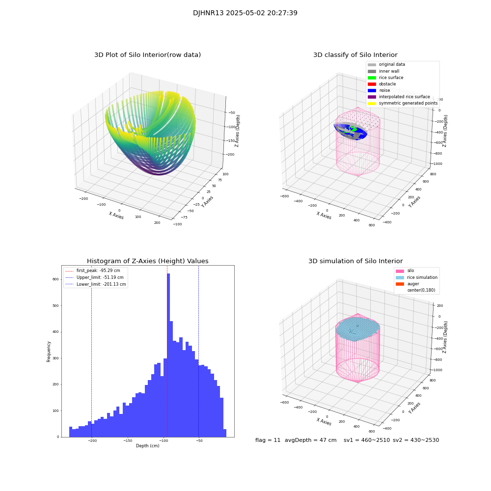 lidar visual vms_img