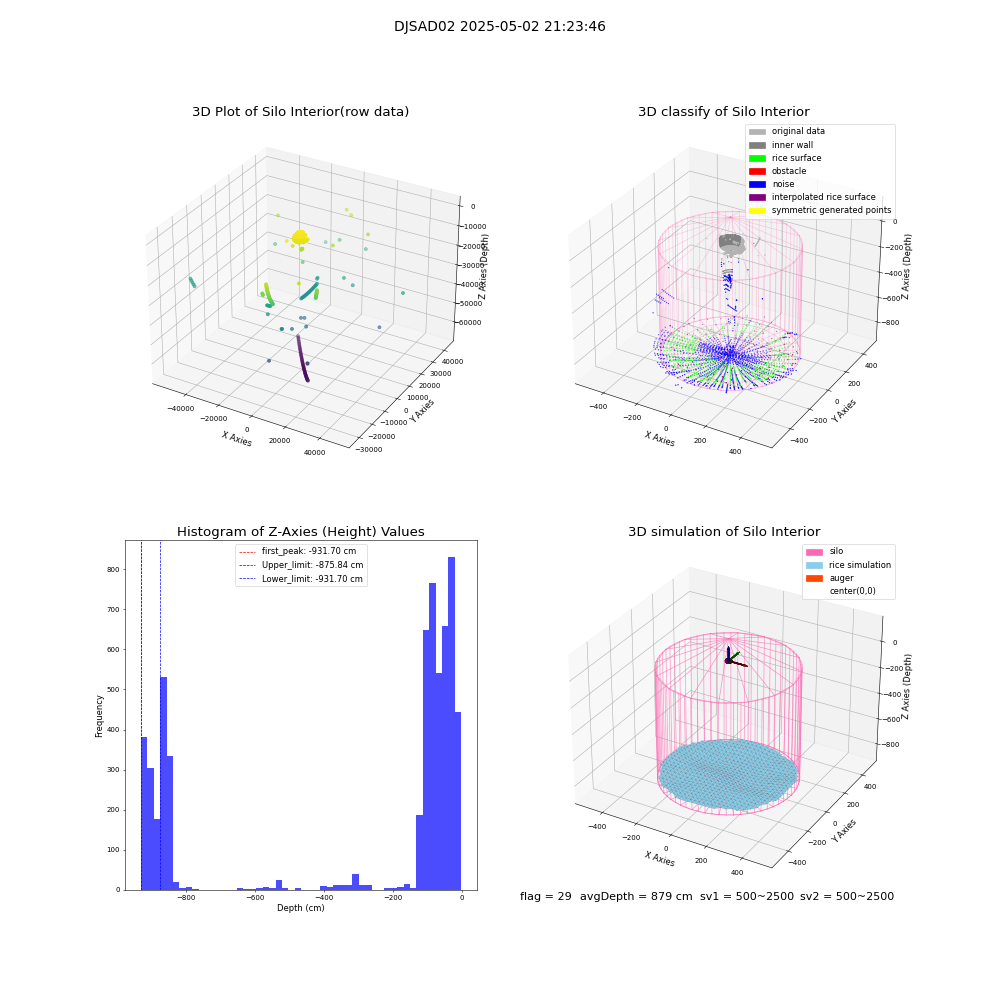 lidar visual vms_img