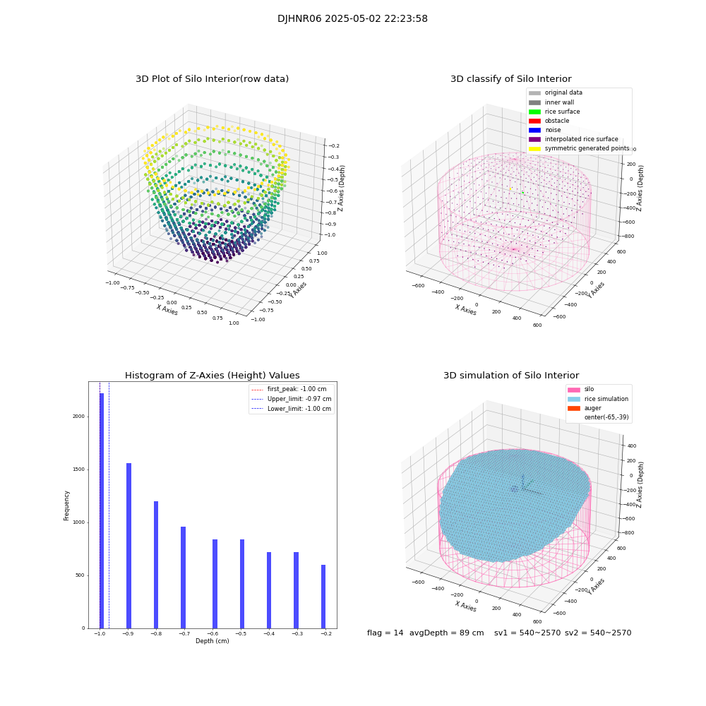 lidar visual vms_img
