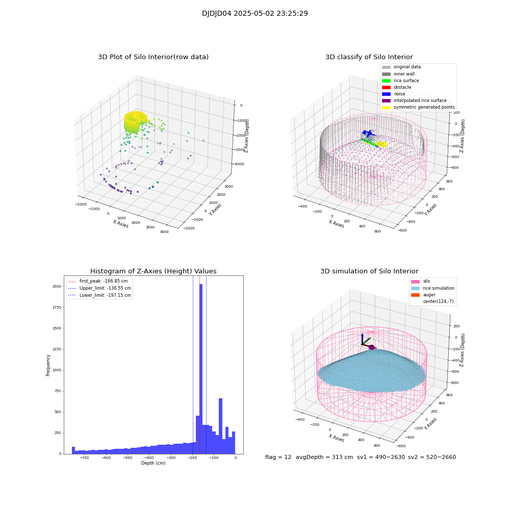 lidar visual vms_img