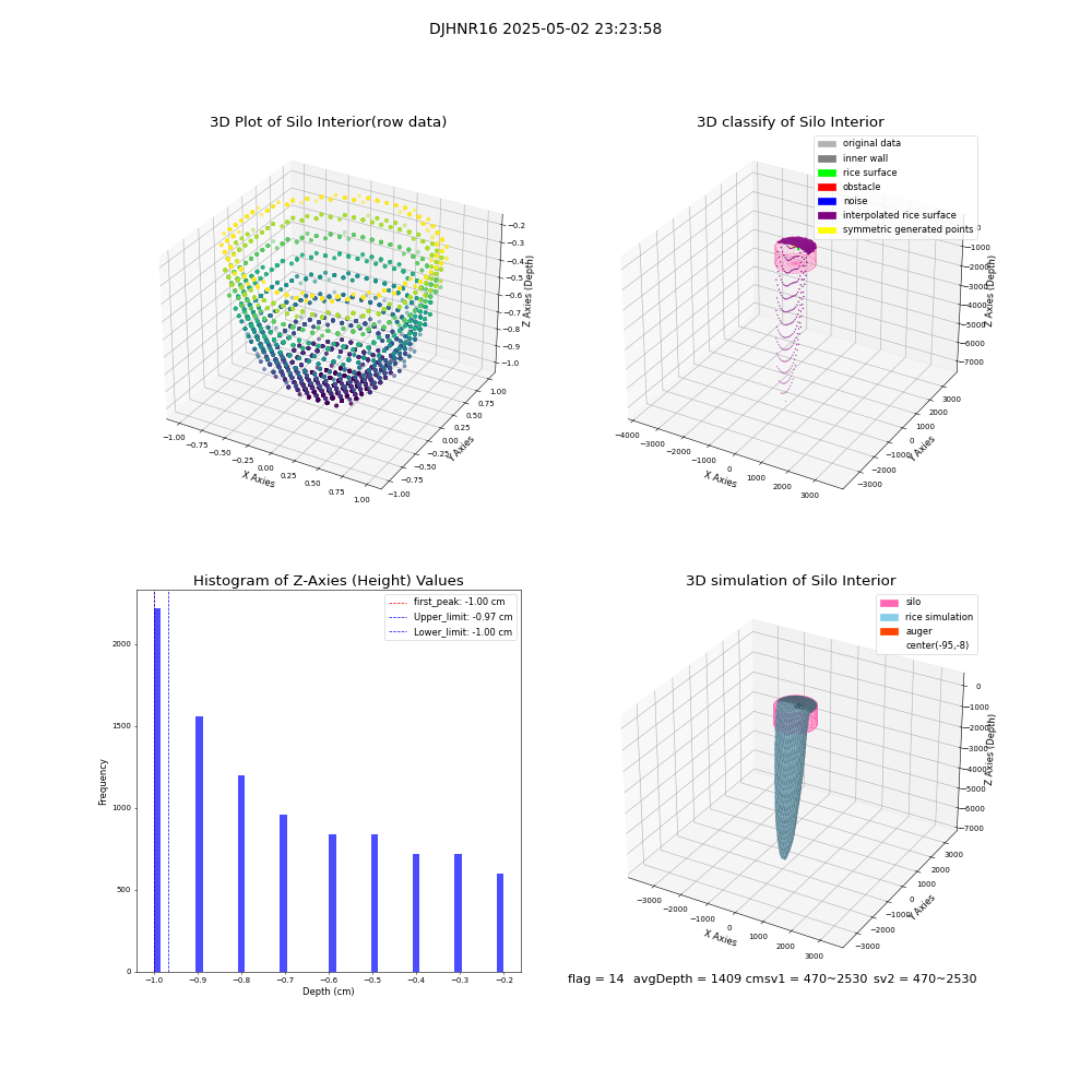 lidar visual vms_img