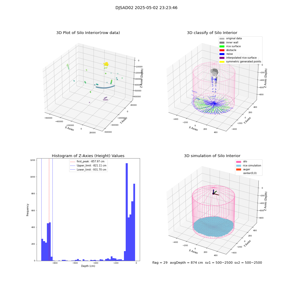 lidar visual vms_img