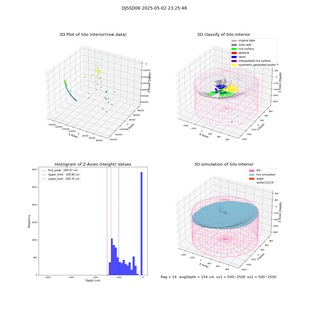 lidar visual vms_img
