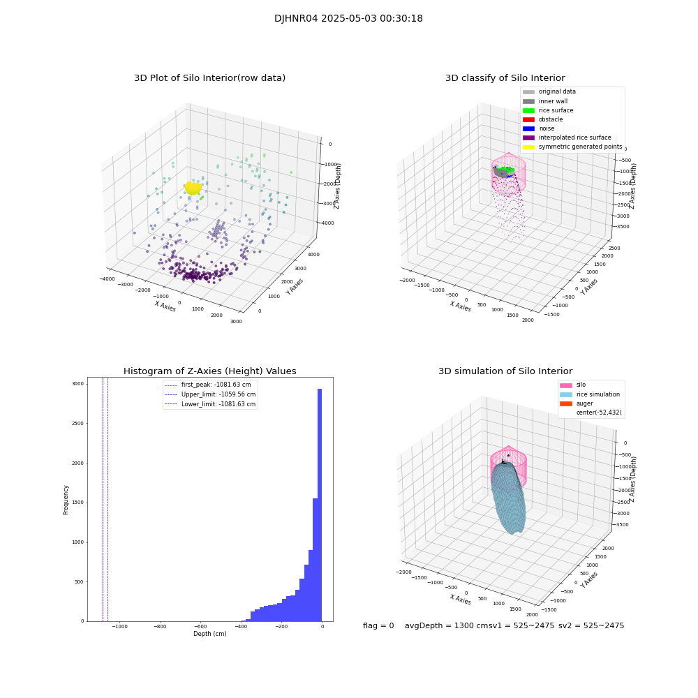 lidar visual vms_img