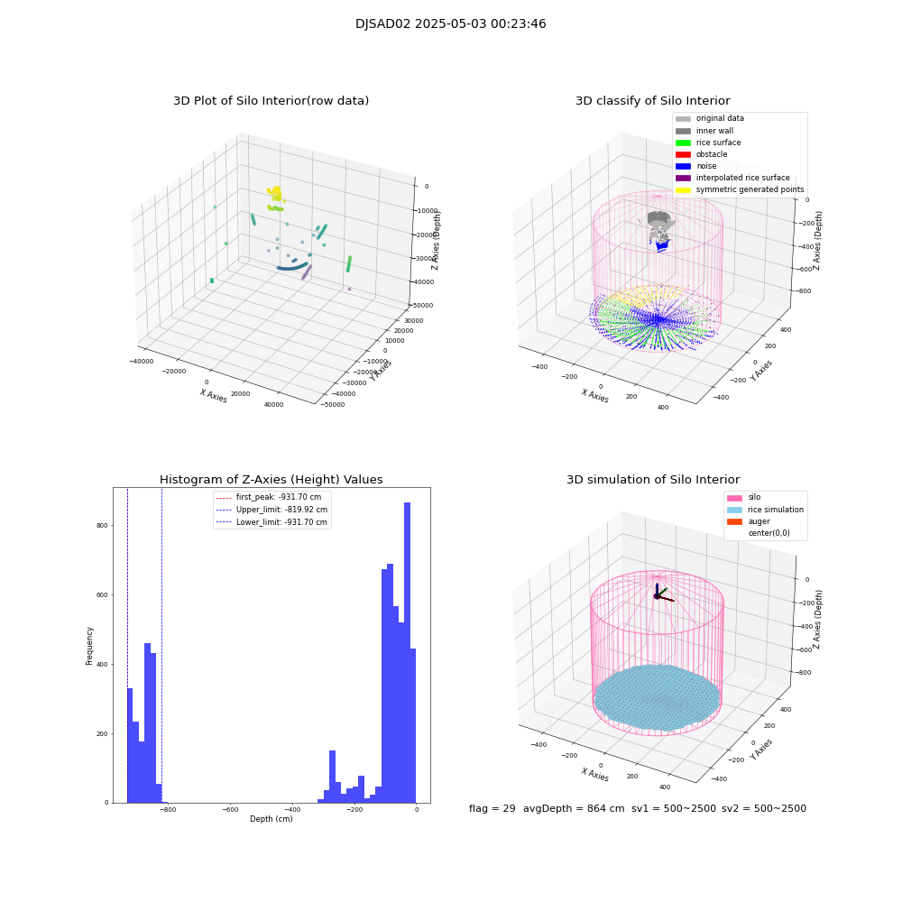 lidar visual vms_img