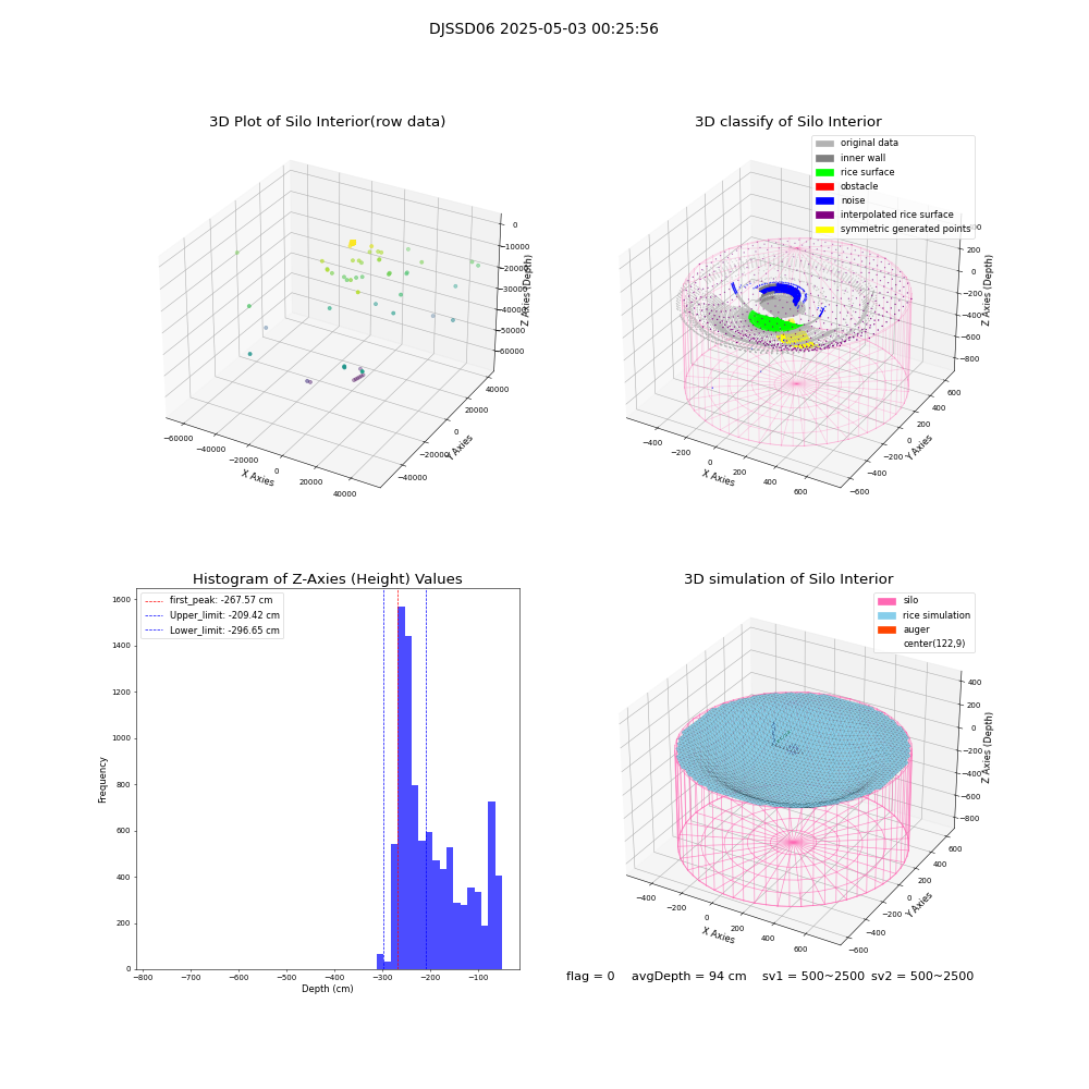 lidar visual vms_img