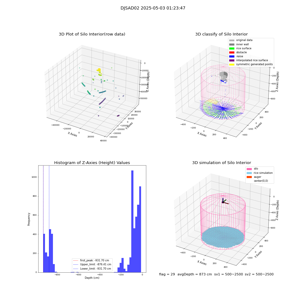 lidar visual vms_img