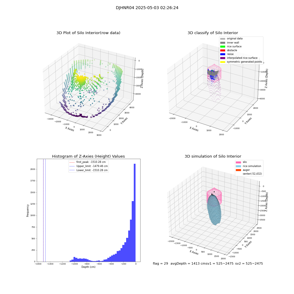 lidar visual vms_img