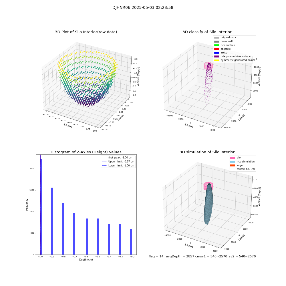 lidar visual vms_img