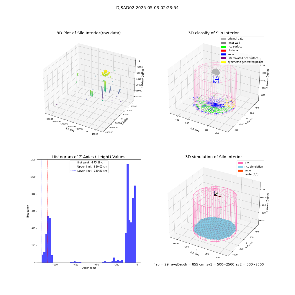 lidar visual vms_img