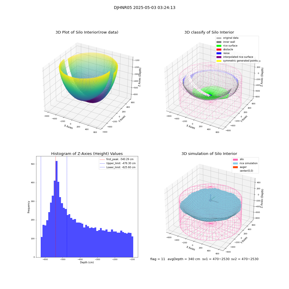 lidar visual vms_img