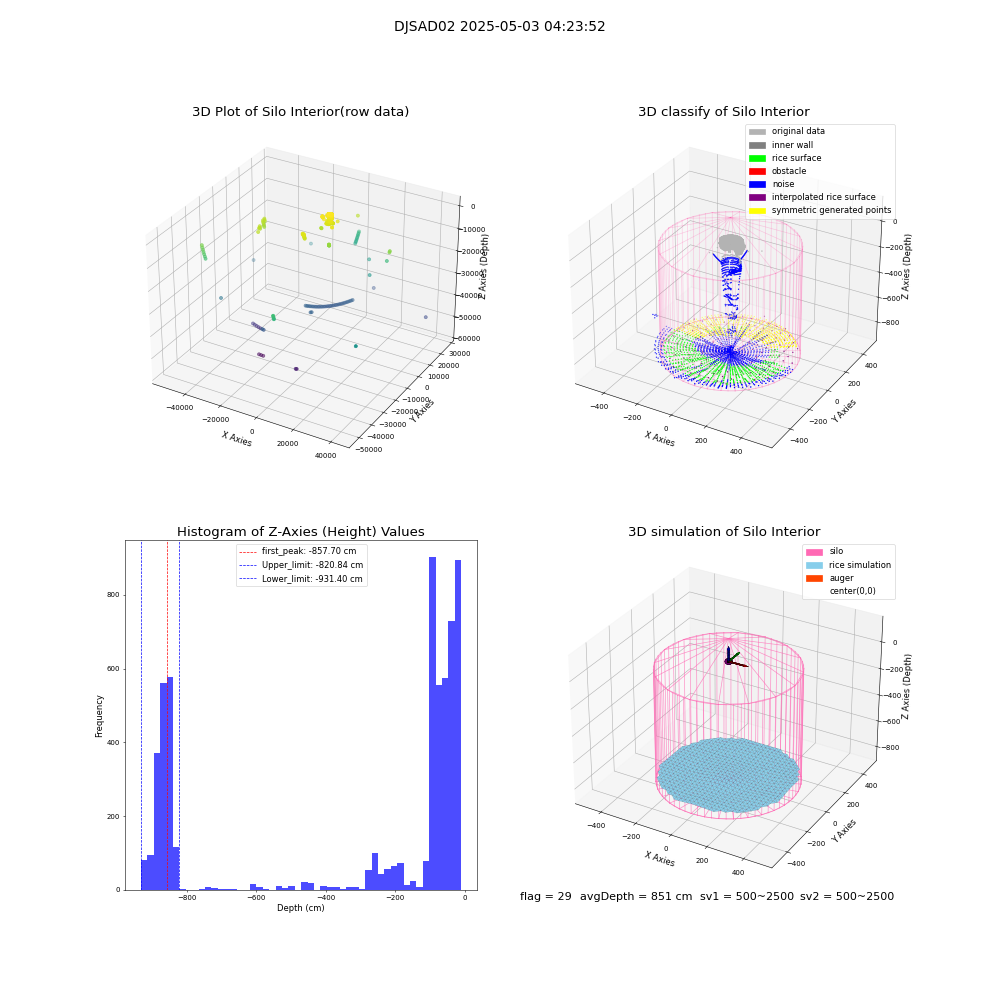 lidar visual vms_img