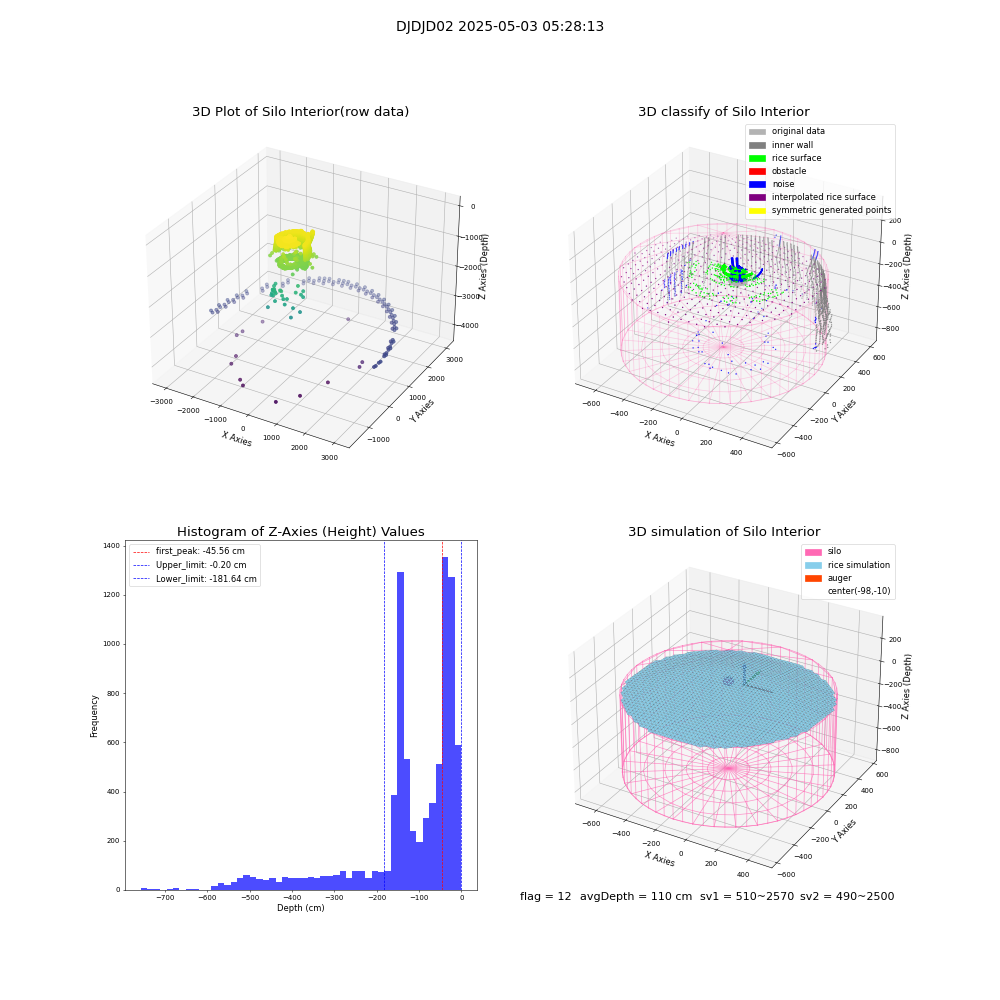 lidar visual vms_img