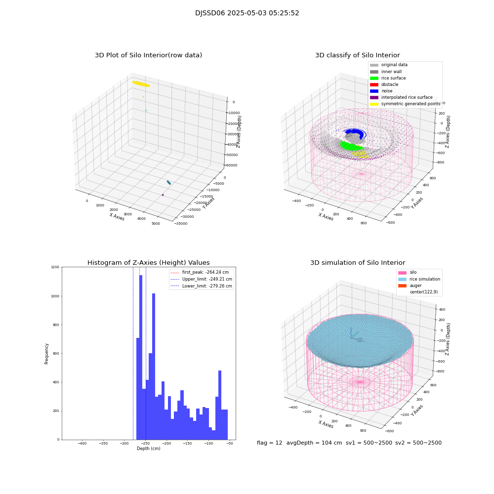 lidar visual vms_img