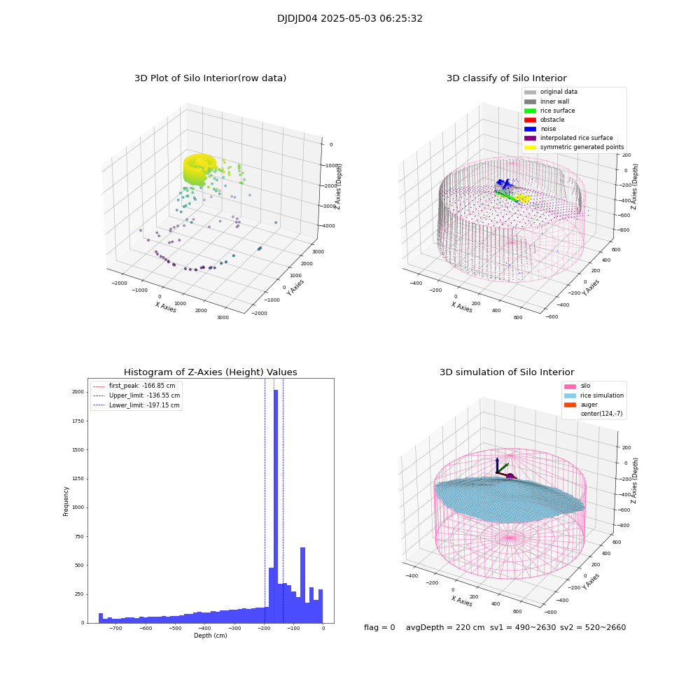 lidar visual vms_img
