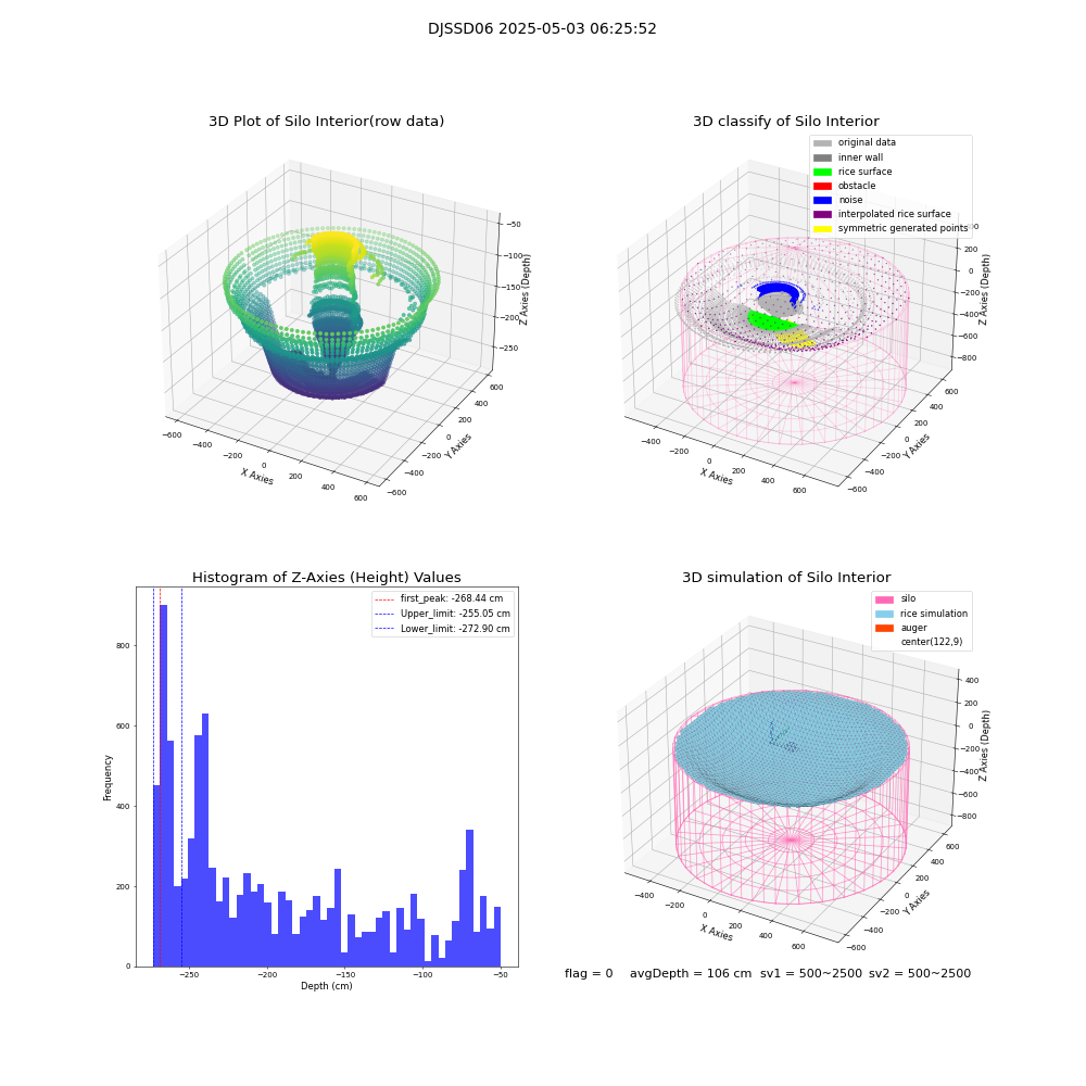 lidar visual vms_img