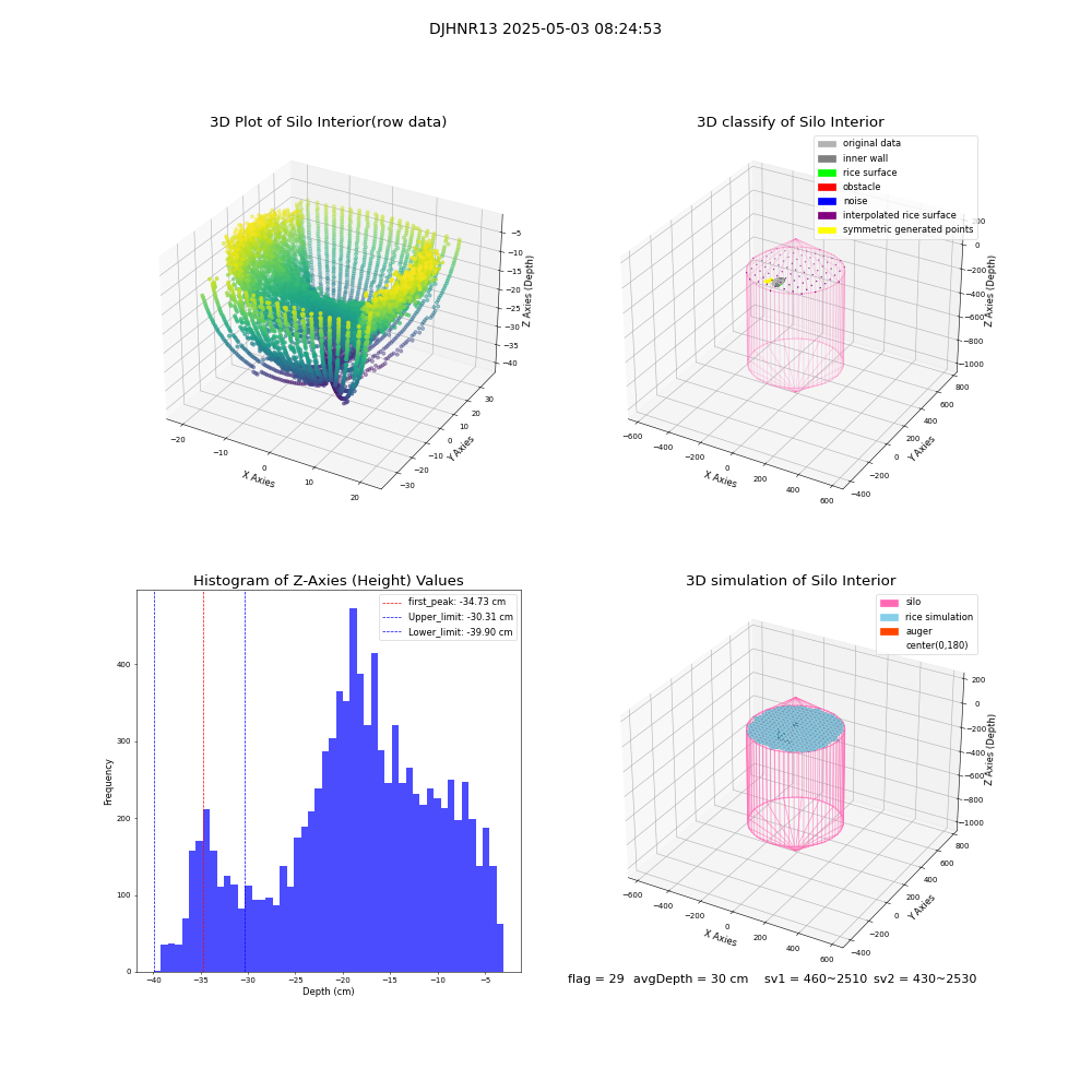 lidar visual vms_img