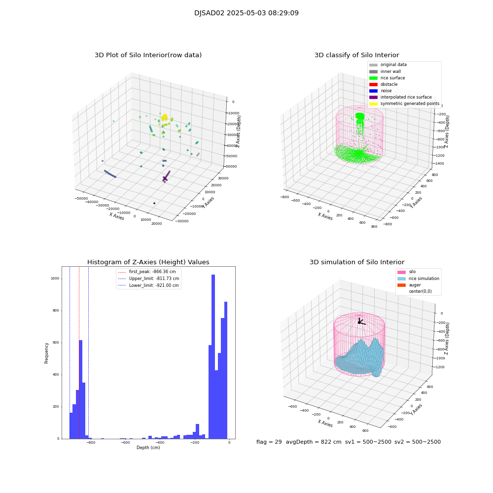 lidar visual vms_img