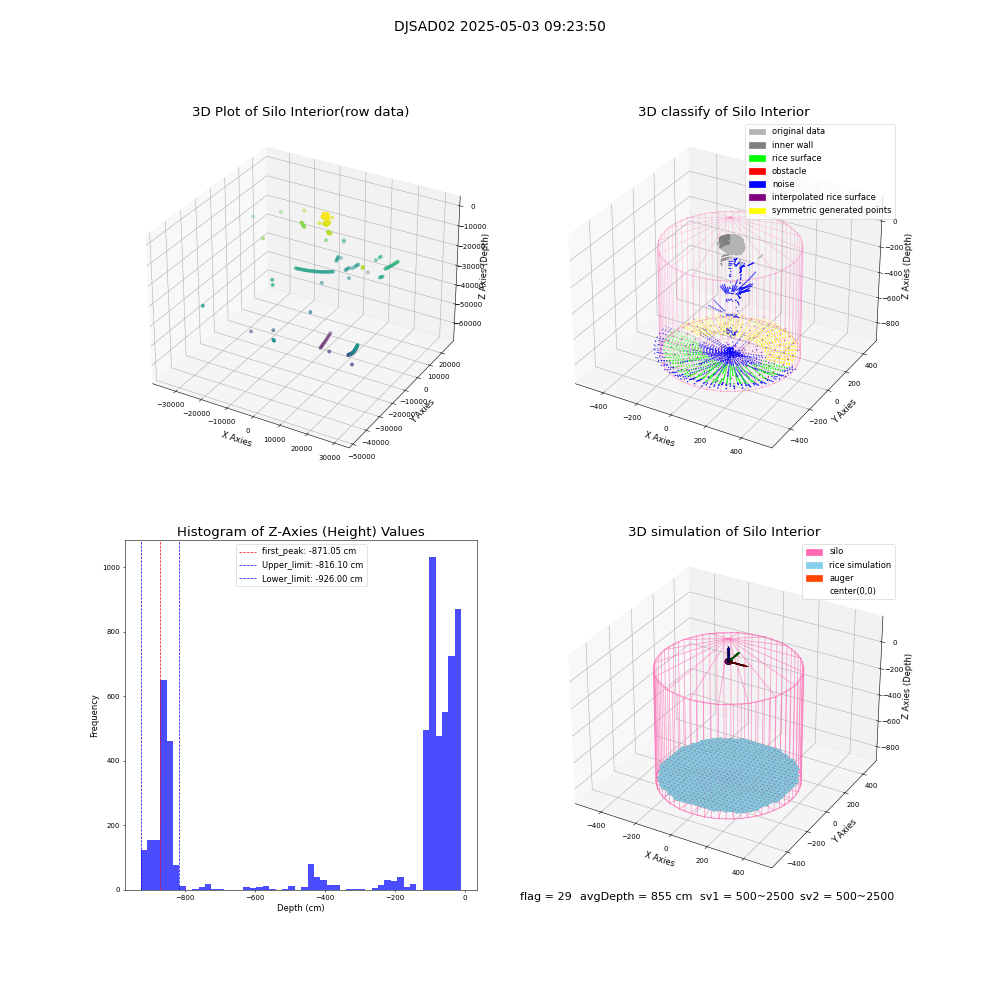 lidar visual vms_img