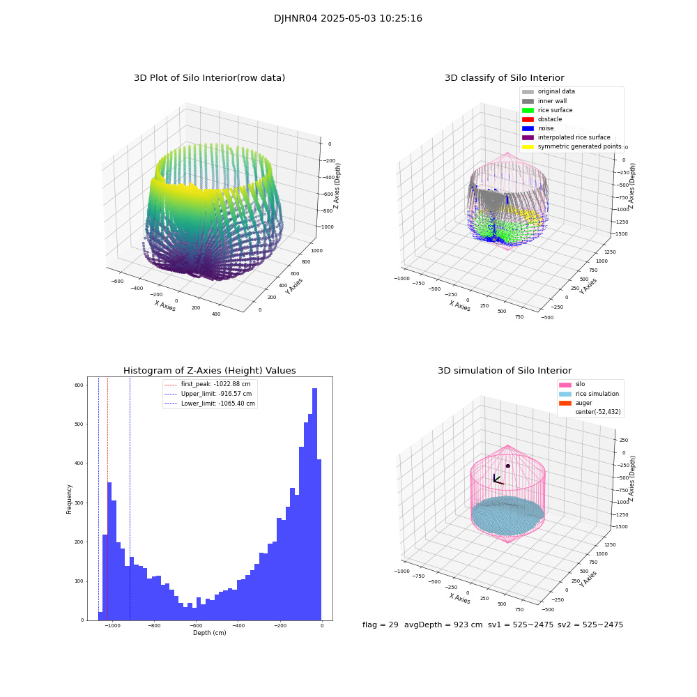 lidar visual vms_img