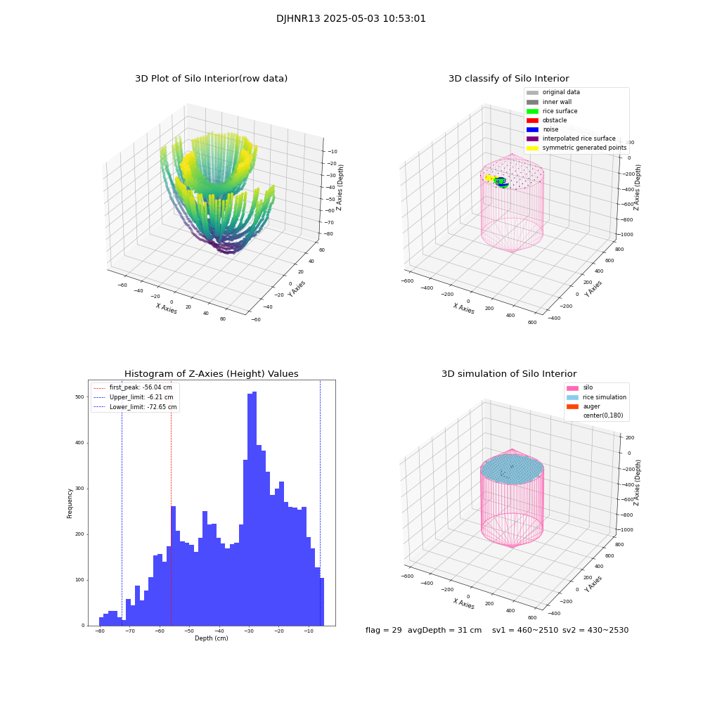 lidar visual vms_img