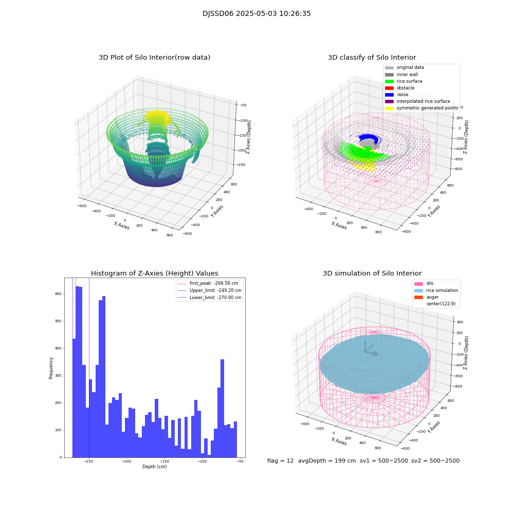 lidar visual vms_img