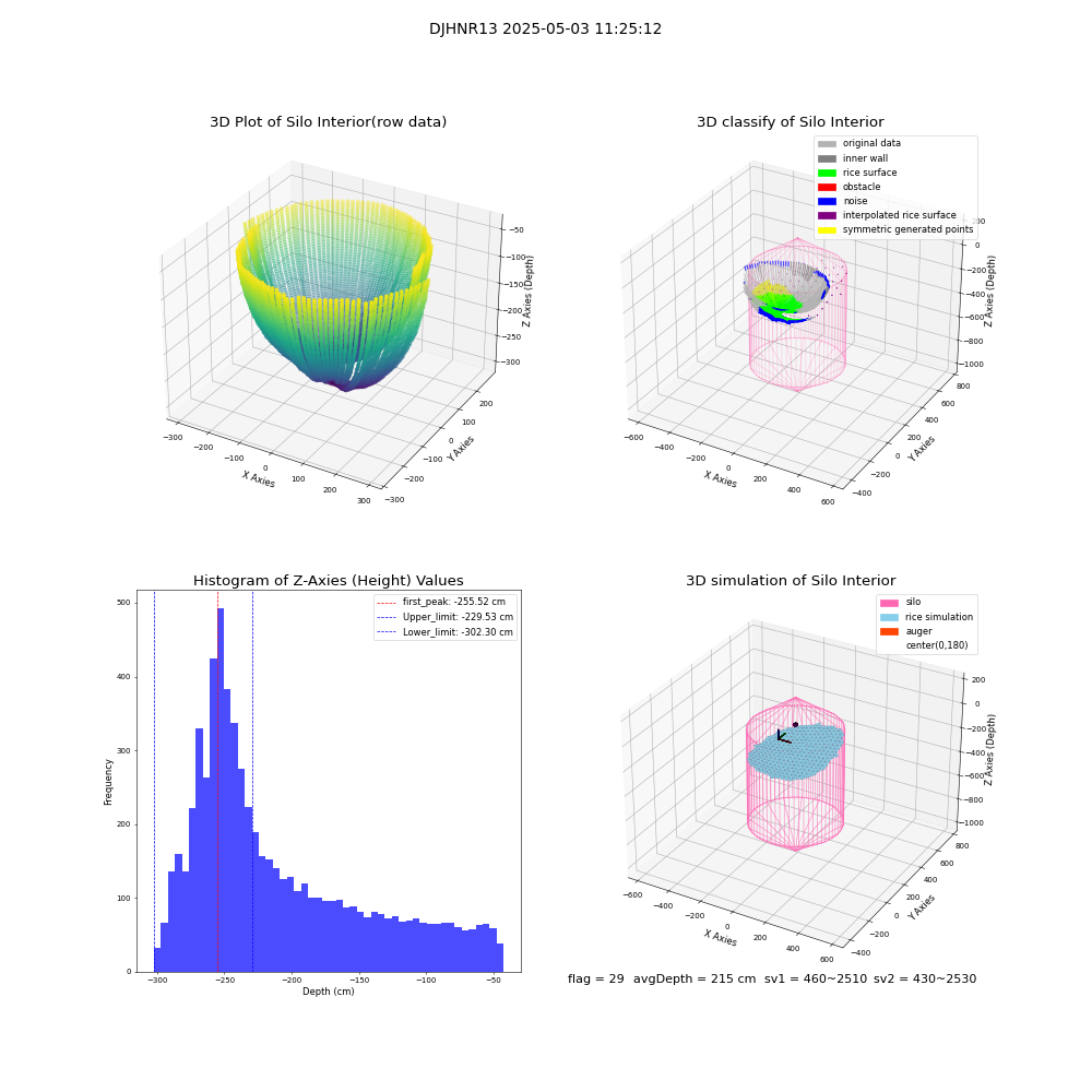 lidar visual vms_img