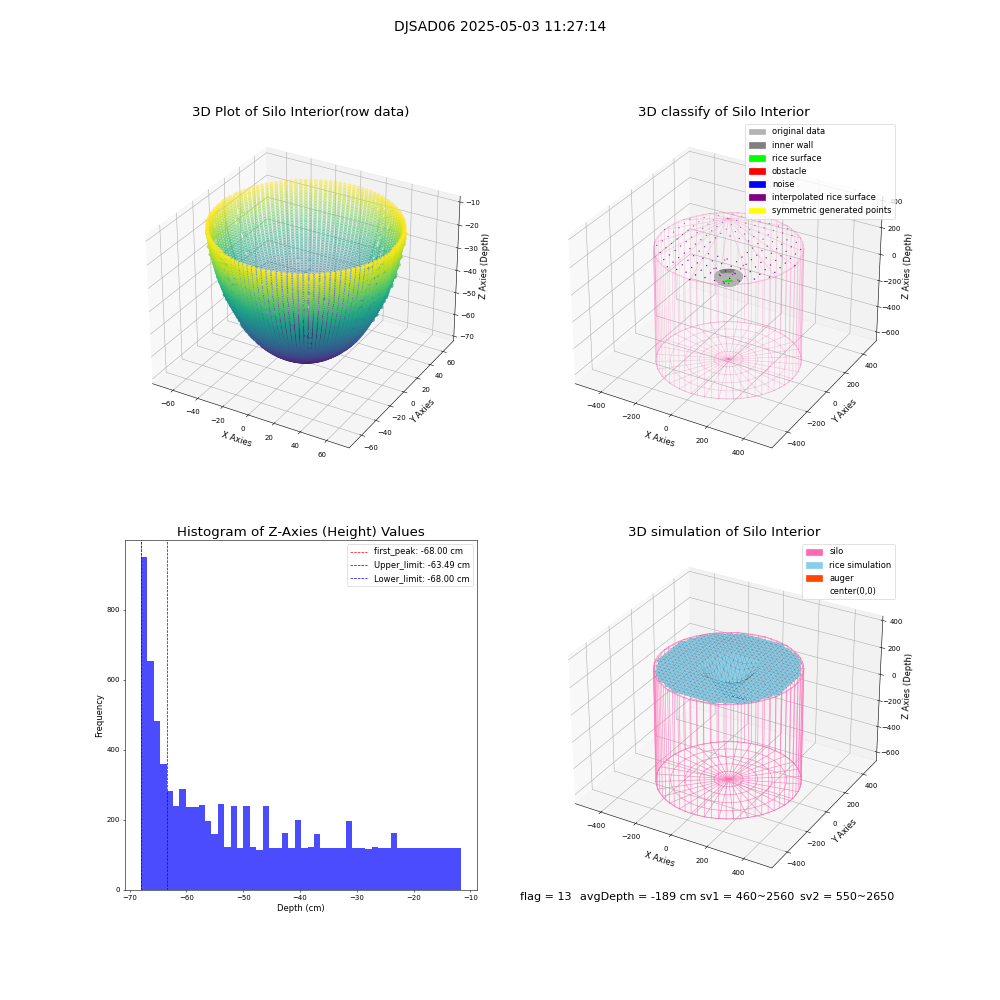 lidar visual vms_img