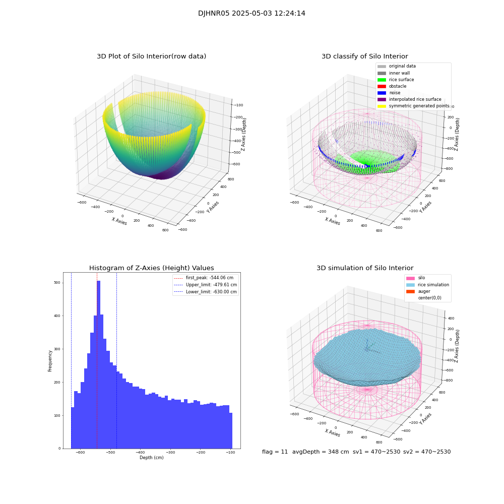 lidar visual vms_img