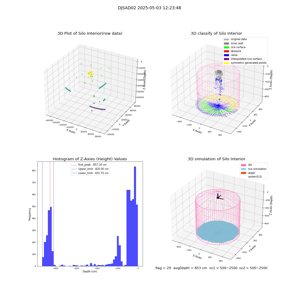 lidar visual vms_img