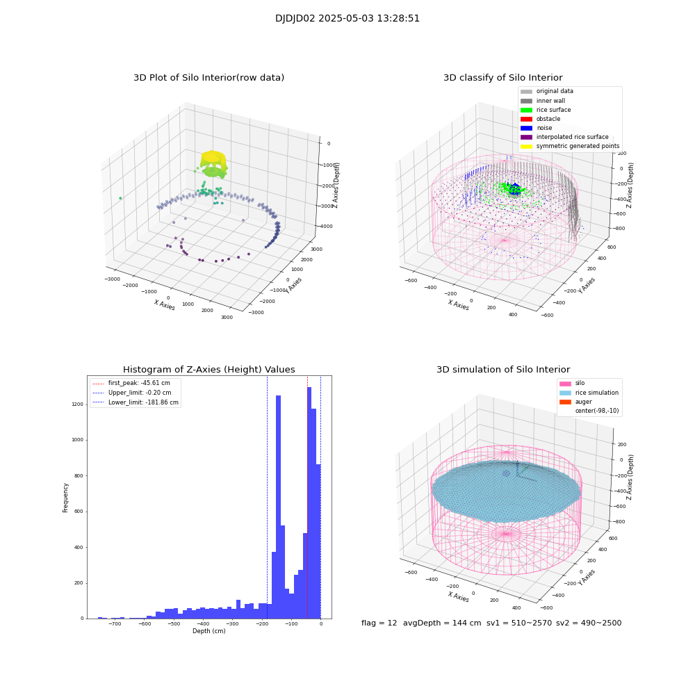 lidar visual vms_img