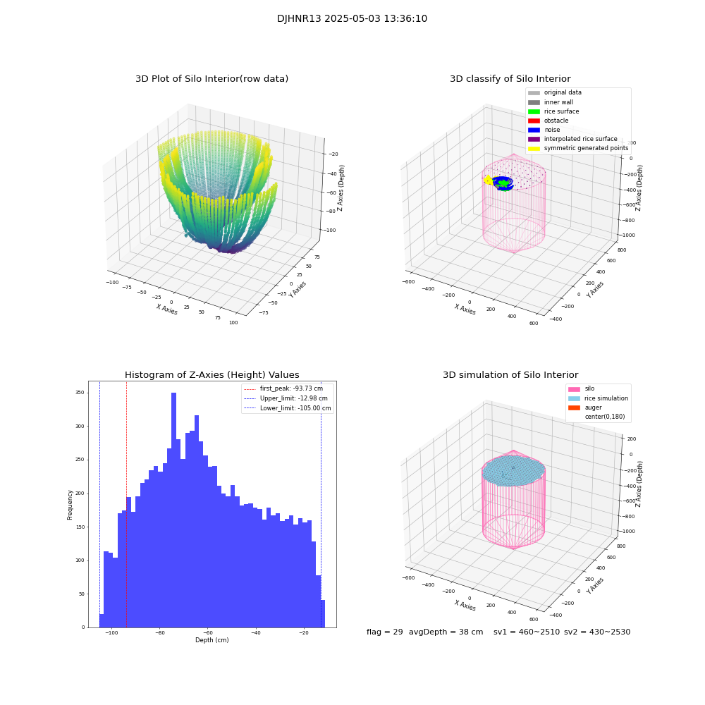 lidar visual vms_img