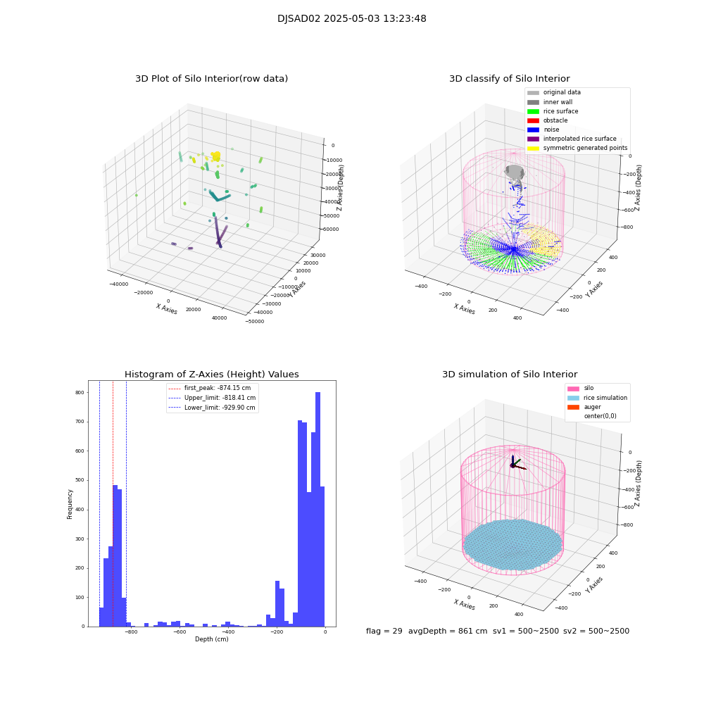 lidar visual vms_img