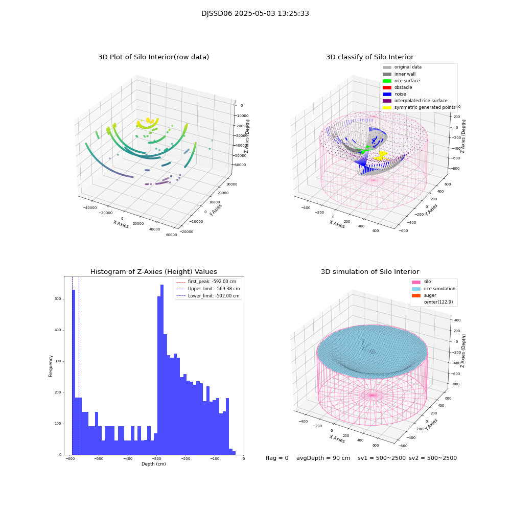 lidar visual vms_img