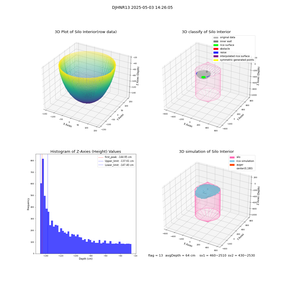 lidar visual vms_img
