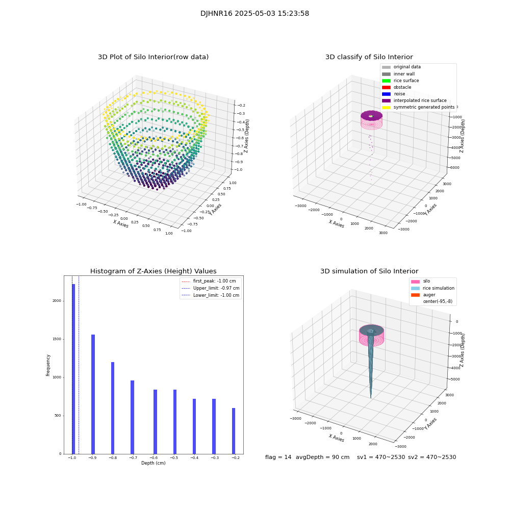 lidar visual vms_img