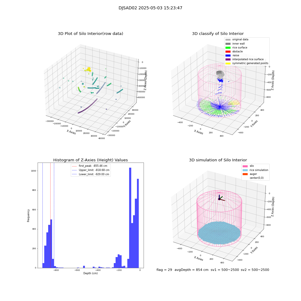 lidar visual vms_img