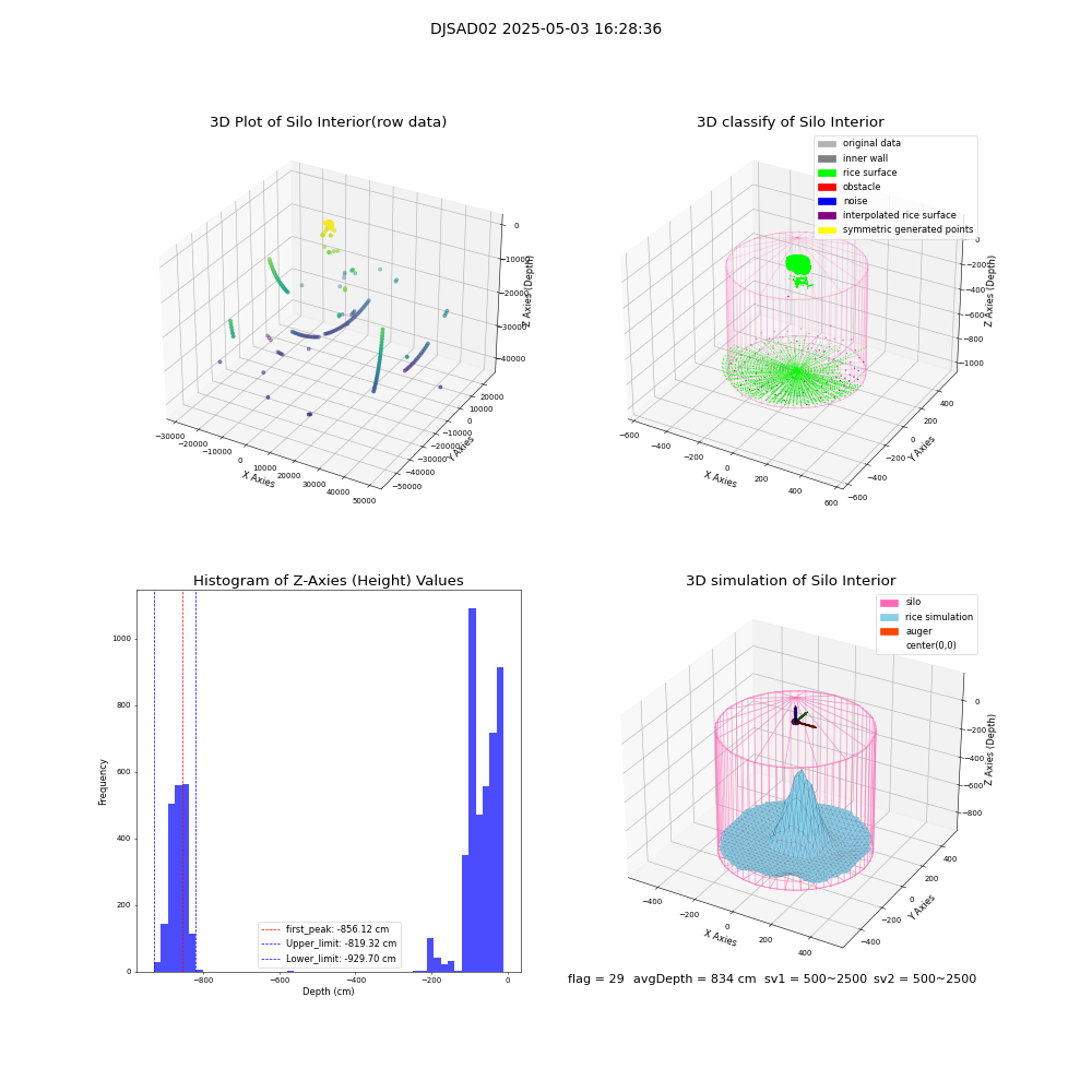 lidar visual vms_img