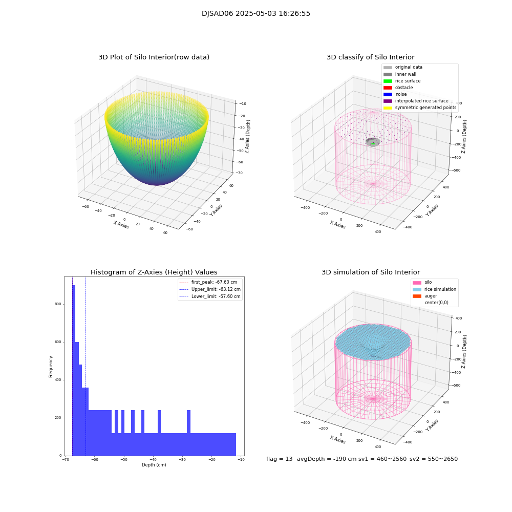 lidar visual vms_img